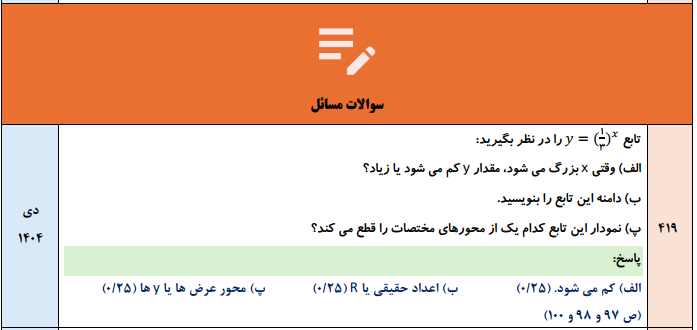 جزوه سوالات نهایی ریاضی و آمار دوازدهم فصل به فصل ۴۰۱ تا ۱۴۰۴