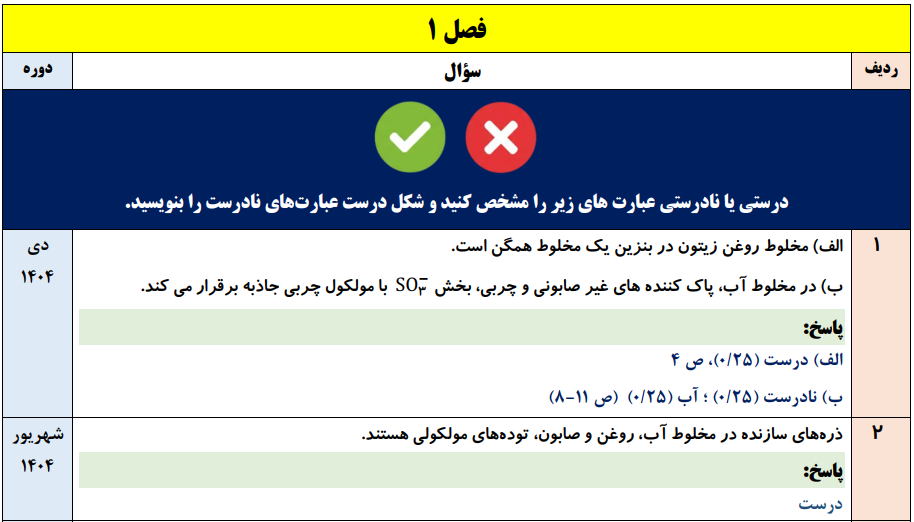 جزوه 430 سوال نهایی شیمی دوازدهم [فصل به فصل] ۹۸ تا ۱۴۰۴