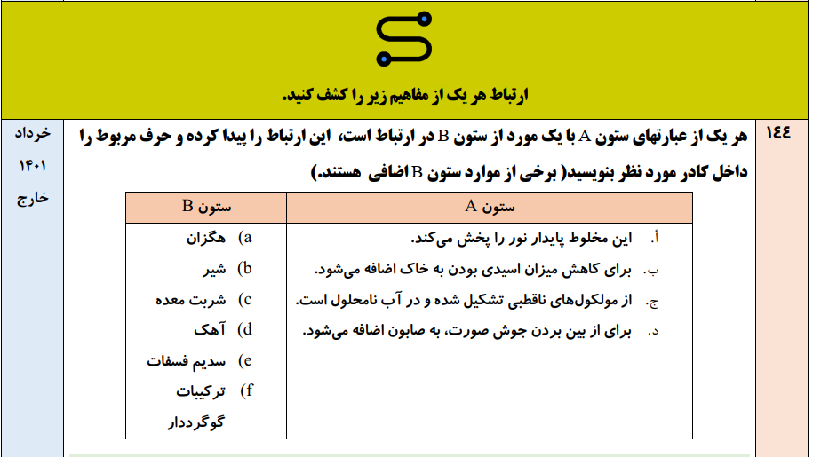 جزوه 430 سوال نهایی شیمی دوازدهم [فصل به فصل] ۹۸ تا ۱۴۰۴