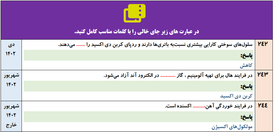 جزوه 430 سوال نهایی شیمی دوازدهم [فصل به فصل] ۹۸ تا ۱۴۰۴