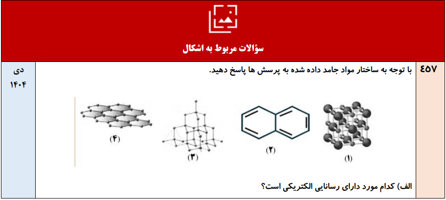 جزوه 430 سوال نهایی شیمی دوازدهم [فصل به فصل] ۹۸ تا ۱۴۰۴
