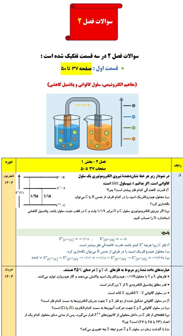 جزوه سوالات نهایی شیمی دوازدهم [فصل به فصل] ۹۸ تا ۱۴۰۴