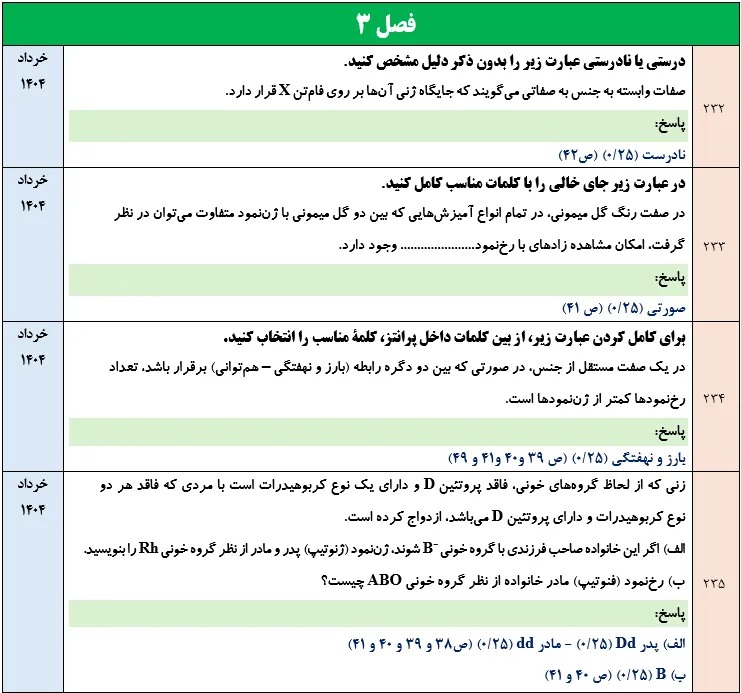جزوه 750 سوالات نهایی فصل به فصل زیست دوازدهم با جواب