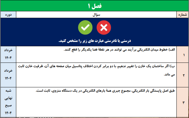 جزوه 120 سوال نهایی فصل به فصل فیزیک یازدهم تجربی و ریاضی با جواب