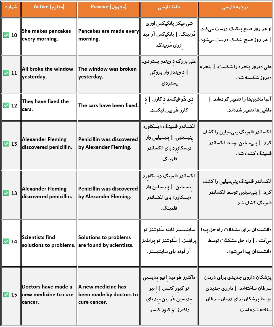 لیسنینگ درس 1 زبان دوازدهم (اشتراک)