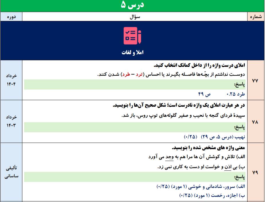 جزوه 300 سوالات نهایی تالیفی درس به درس فارسی یازدهم با جواب