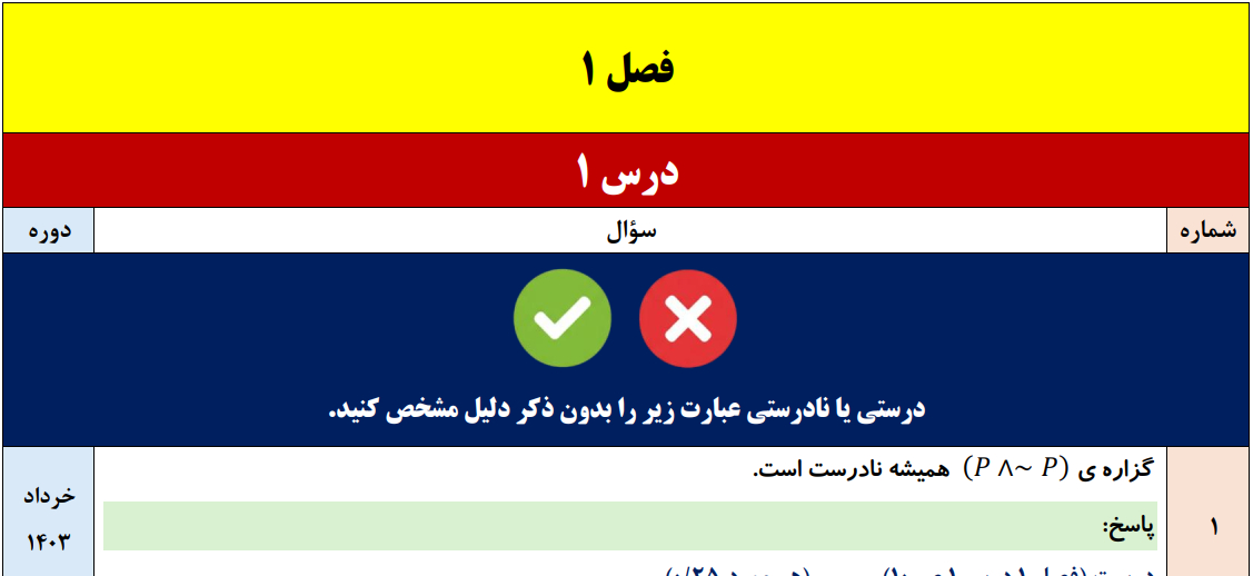 جزوه 120 سوال نهایی درس به درس ریاضی و آمار یازدهم با جواب