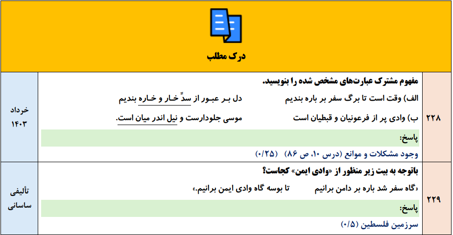 جزوه 300 سوالات نهایی تالیفی درس به درس فارسی یازدهم با جواب