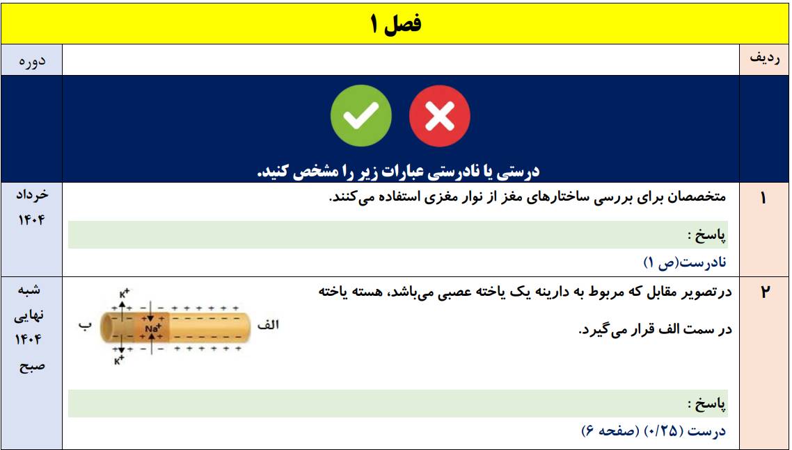 نمونه سوال فصل سوم زیست یازدهم با جواب pdf