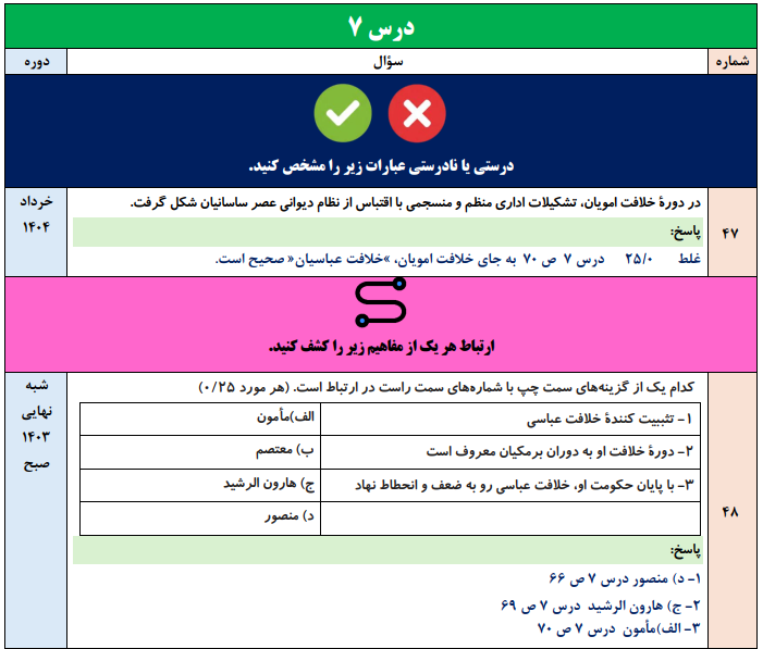 جزوه 120 سوال نهایی درس به درس تاریخ یازدهم انسانی با جواب