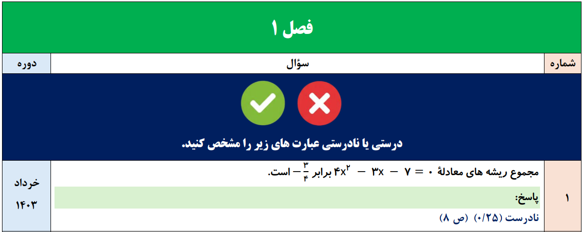 جزوه 120 سوال نهایی فصل به فصل حسابان یازدهم با جواب