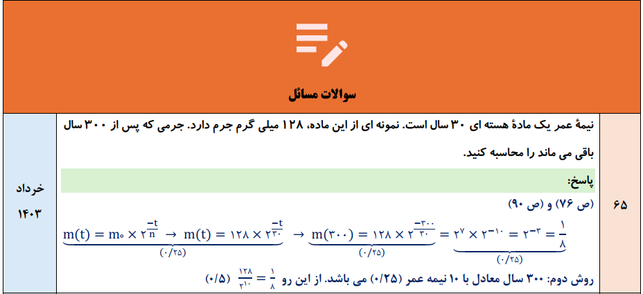 جزوه 120 سوال نهایی فصل به فصل حسابان یازدهم با جواب