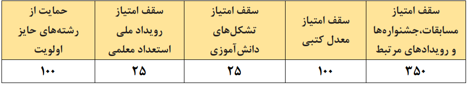 پذیرش بدون کنکور دانشگاه فرهنگیان ۱۴۰۴ + زمان و سایت ثبت نام + مدارک