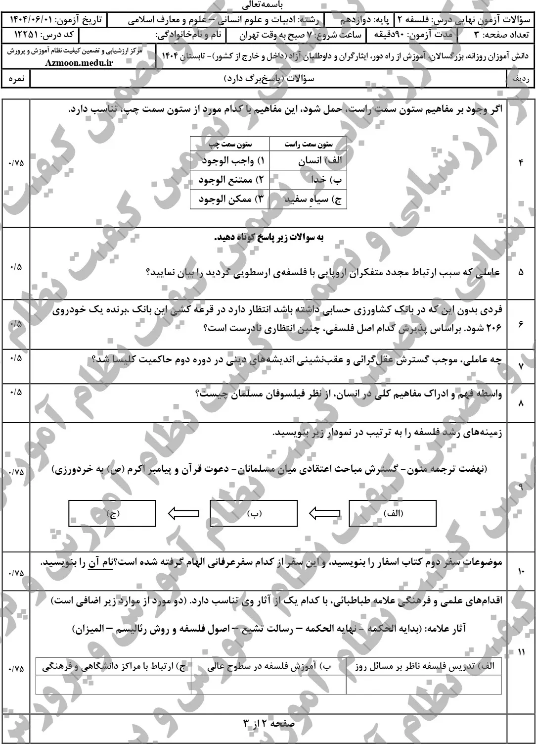 سوالات نهایی فلسفه دوازدهم شهریور ۱۴۰۴ + پاسخنامه