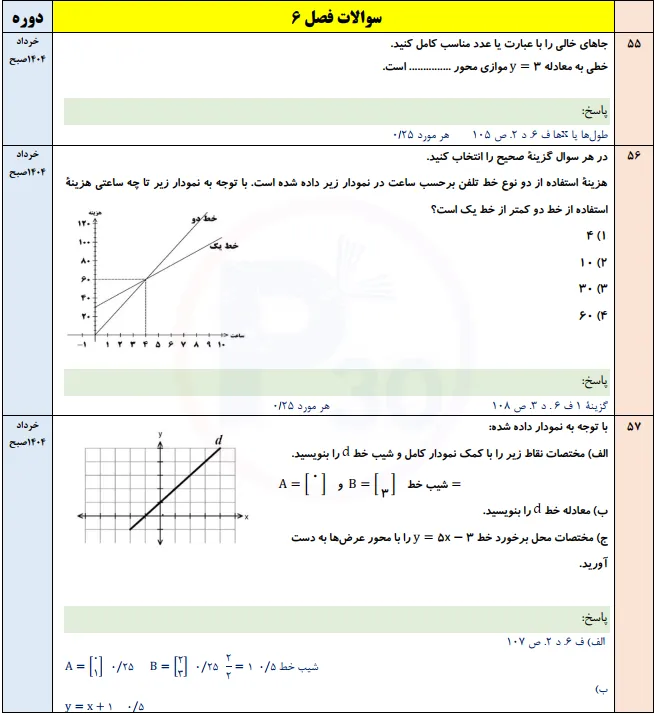 جزوه سوالات نهایی فصل به فصل ریاضی نهم با جواب (با pdf)