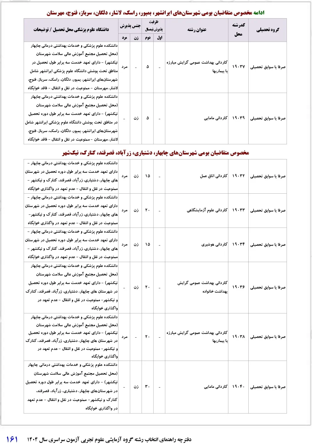 شرایط پذیرش رشته های پزشکی تعهدی ۱۴۰۴ + (لیست کدرشته ها)