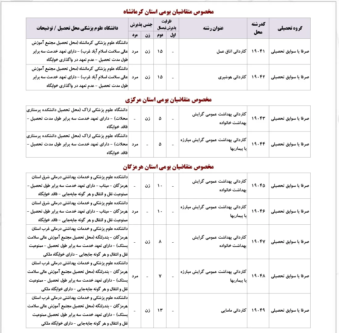 شرایط پذیرش رشته های پزشکی تعهدی ۱۴۰۴ + (لیست کدرشته ها)