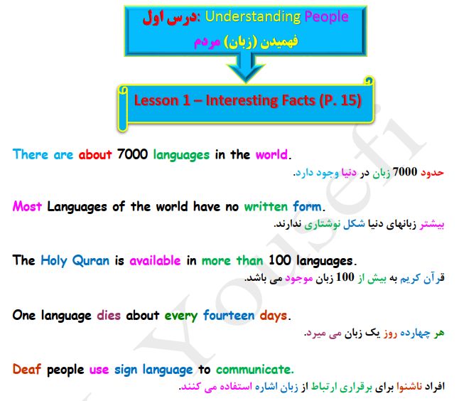 جزوه pdf معنی و ترجمه، ردینگ، گرامر، رایتینگ زبان یازدهم (درس به درس)