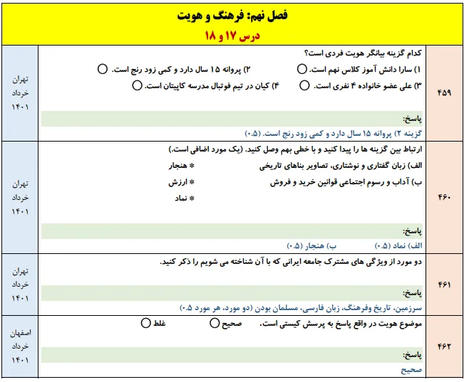 نمونه سوالات نهایی فصل به فصل مطالعات اجتماعی نهم با جواب