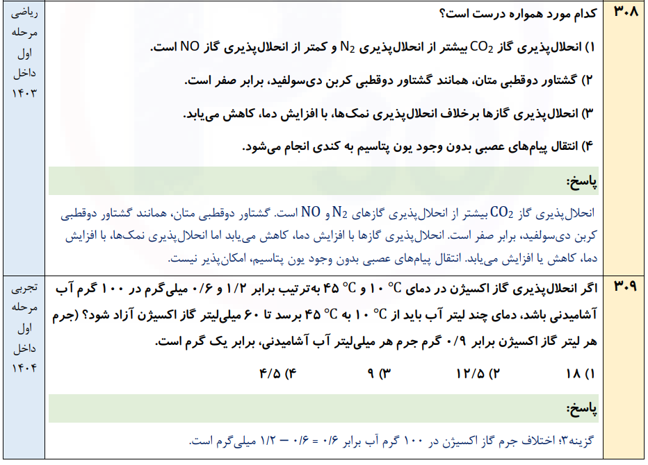 بانک سوالات کنکور تست شیمی دهم،یازدهم و دوازدهم ۹۸ تا ۱۴۰۴
