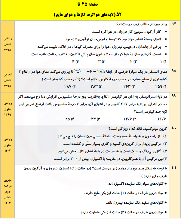بانک سوالات کنکور تست شیمی دهم،یازدهم و دوازدهم ۹۸ تا ۱۴۰۴