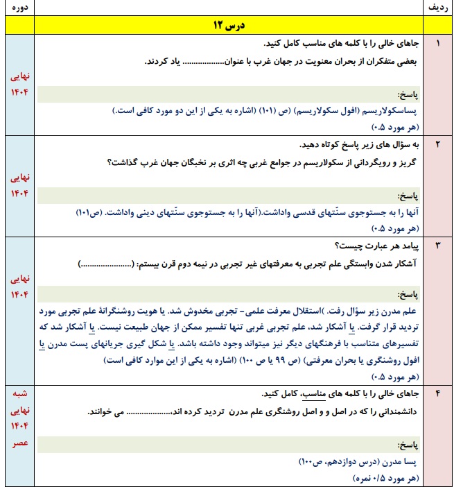 جزوه سوالات نهایی درس به درس جامعه شناسی یازدهم با جواب