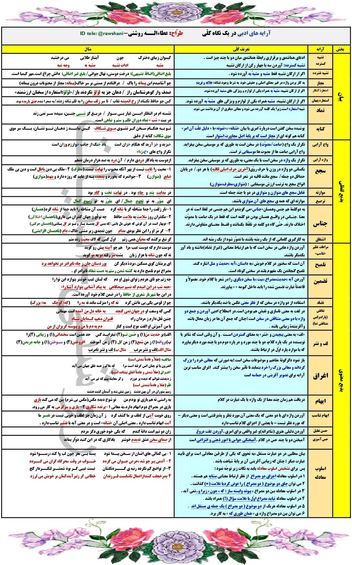 پوستر آرایه های ادبی متوسطه دوم در یک نگاه (ویژه مرور)