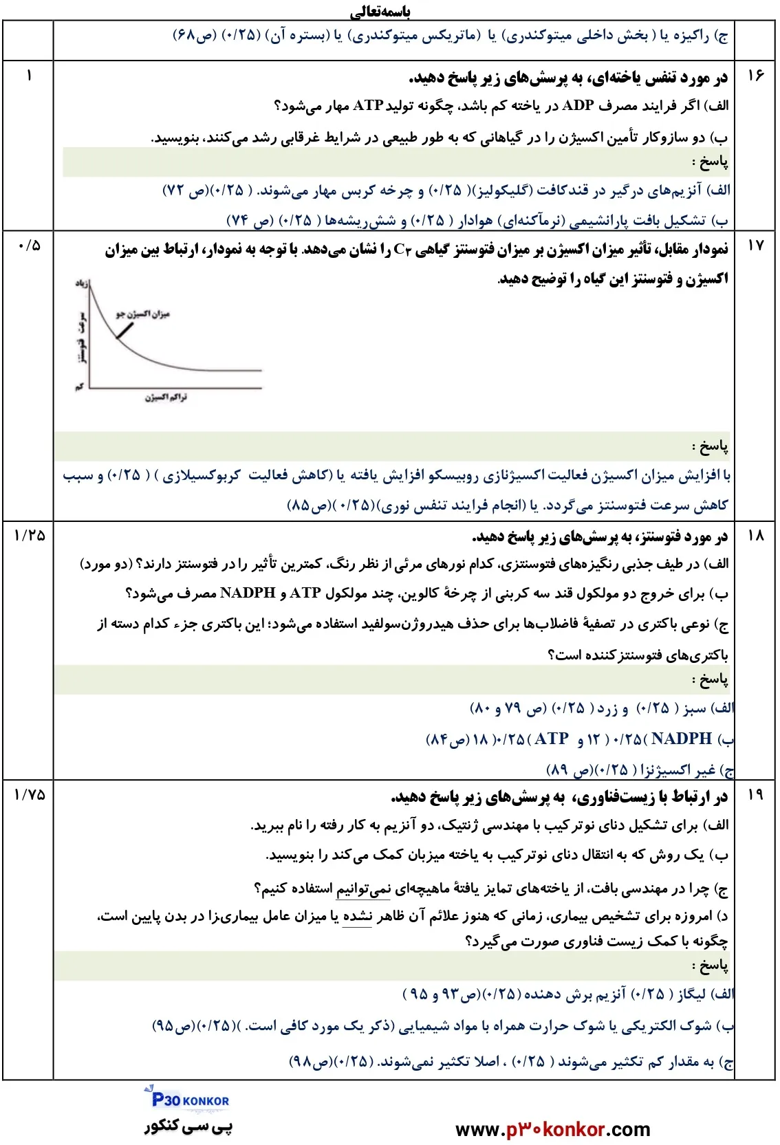سوالات امتحان نهایی زیست دوازدهم دی ۱۴۰۴ + پاسخنامه