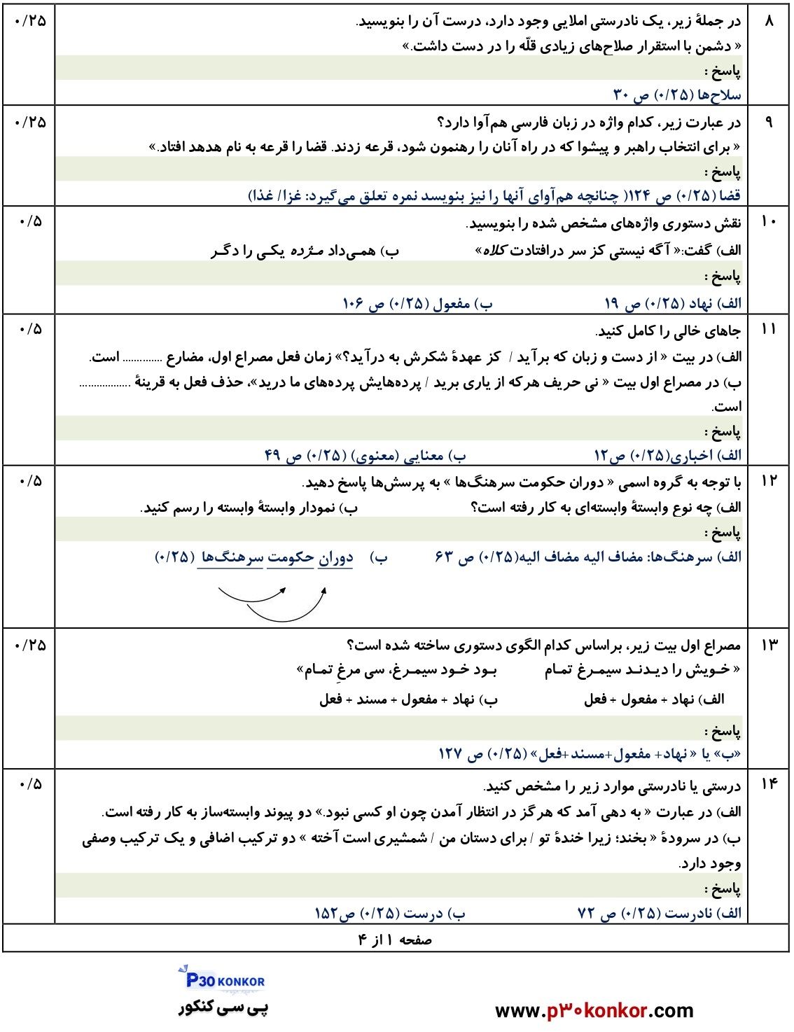 دانلود سوالات امتحان نهایی فارسی دوازدهم دی ۱۴۰۴ + پاسخنامه