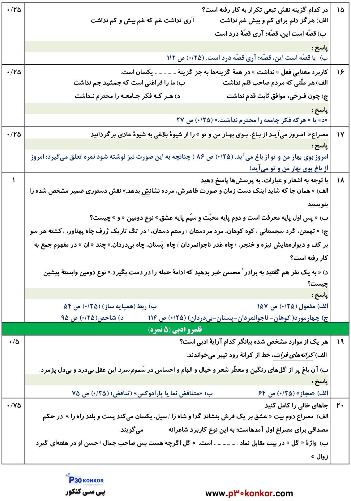 دانلود سوالات امتحان نهایی فارسی دوازدهم دی ۱۴۰۴ + پاسخنامه