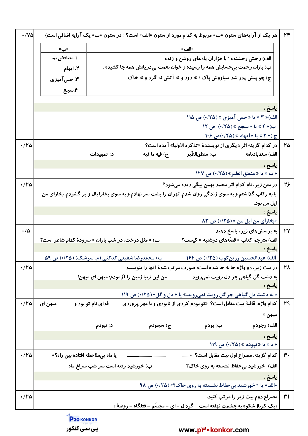 دانلود سوالات امتحان نهایی فارسی دوازدهم دی ۱۴۰۴ + پاسخنامه