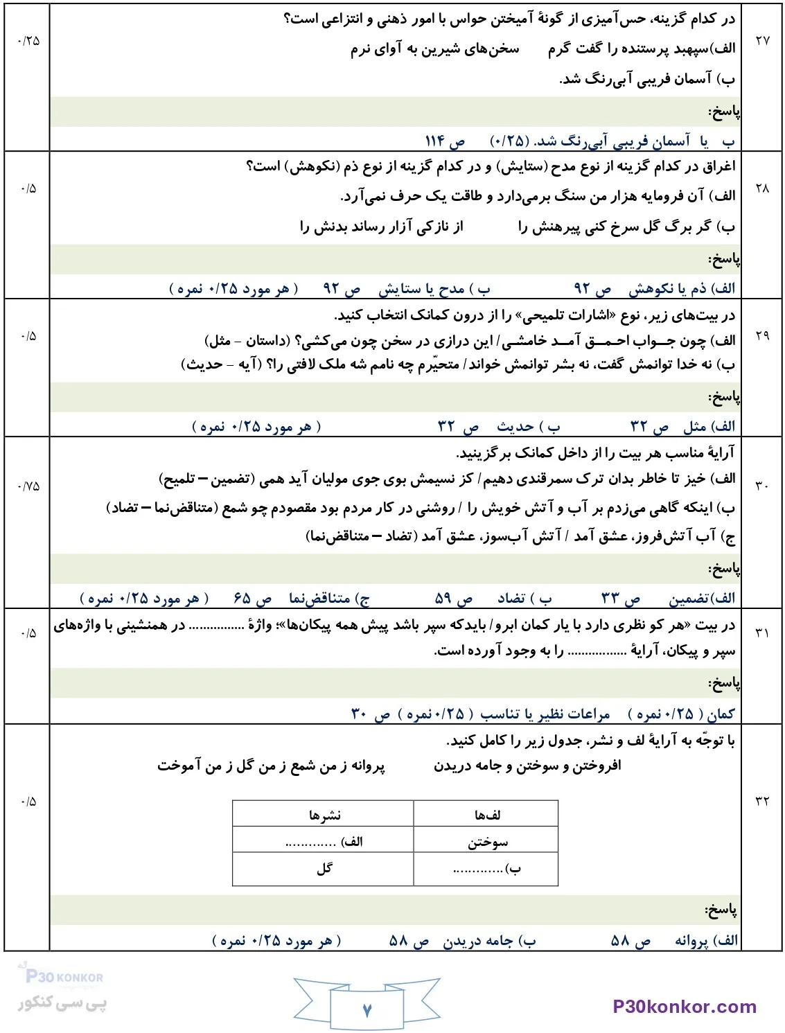 سوالات امتحان نهایی علوم و فنون ادبی دوازدهم دی ۱۴۰۴ + جواب