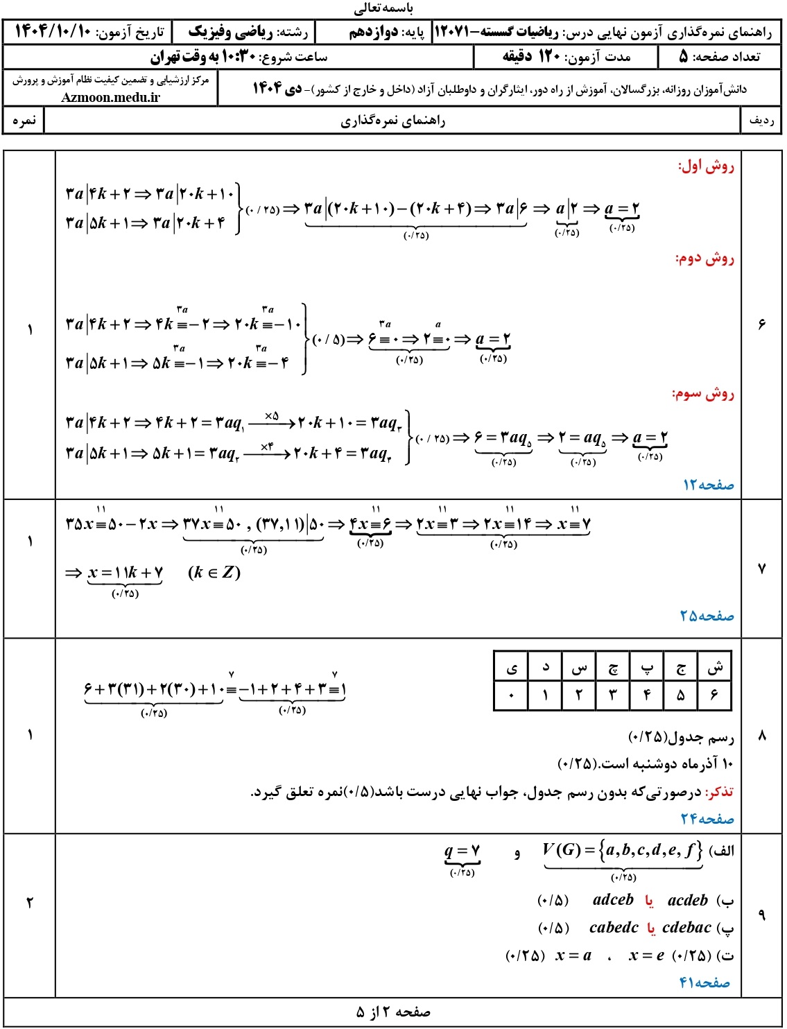 سوالات امتحان نهایی ریاضی گسسته دوازدهم دی ۱۴۰۴ + جواب