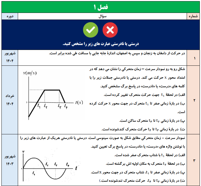 جزوه سوالات نهایی فصل به فصل فیزیک دوازدهم تجربی با جواب