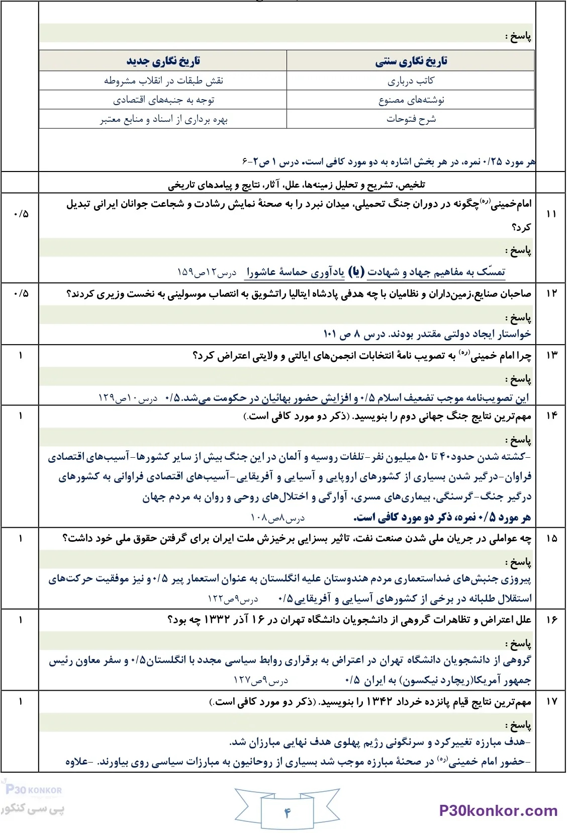 سوالات امتحان نهایی تاریخ دوازدهم انسانی دی ۱۴۰۴ با جواب