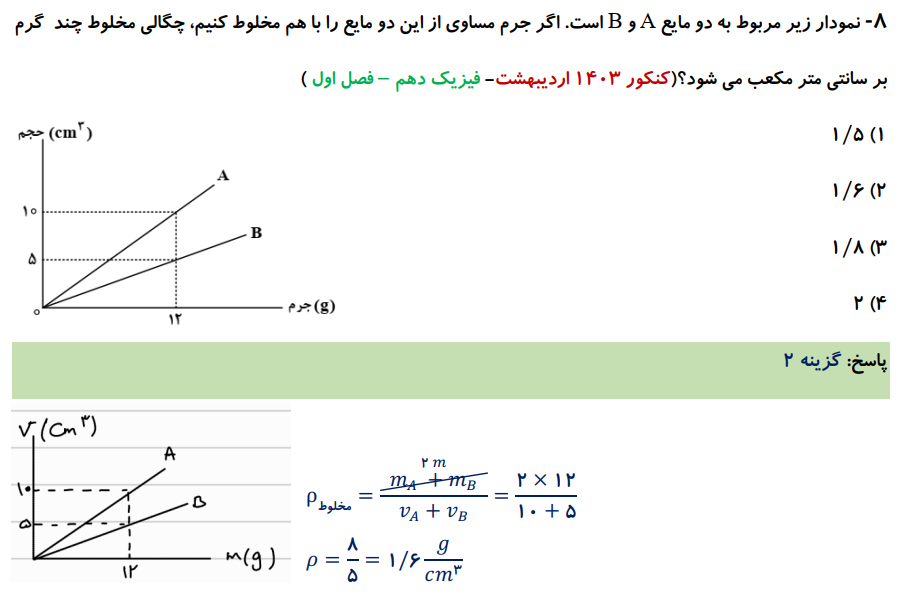 بانک سوالات کنکور تست فیزیک ریاضی دهم،یازدهم و دوازدهم ۹۸ تا ۱۴۰۴