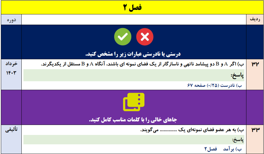 جزوه 100 سوالات نهایی تالیفی فصل به فصل آمار و احتمال یازدهم با جواب