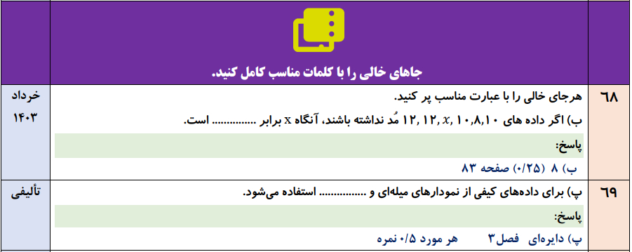 جزوه 100 سوالات نهایی تالیفی فصل به فصل آمار و احتمال یازدهم با جواب