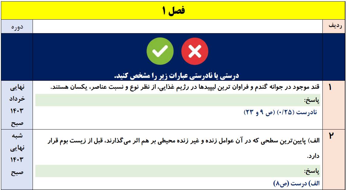 جزوه 200 سوال نهایی فصل به فصل زیست دهم با جواب (درس 1 تا 7 تفکیک شده)