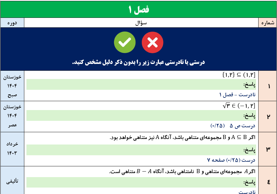 جزوه 300 سوال نهایی تالیفی فصل به فصل ریاضی دهم تجربی و ریاضی با جواب