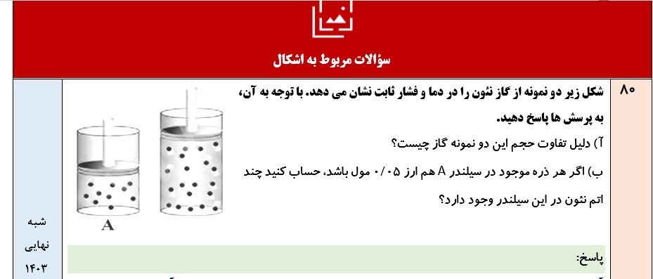 جزوه 130 سوال نهایی تالیفی فصل به فصل شیمی دهم با جواب