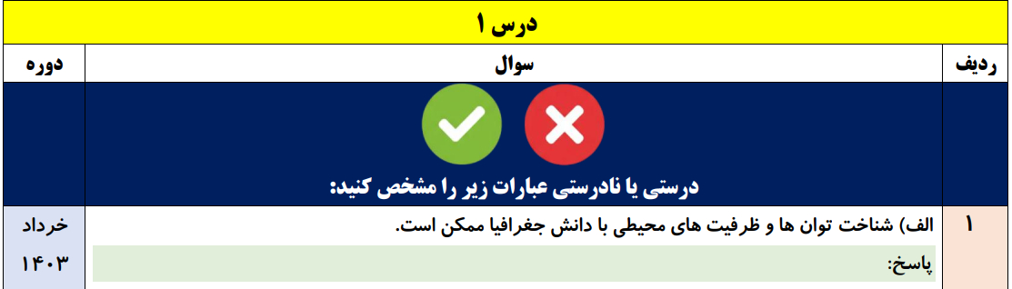 جزوه 110 سوال نهایی تالیفی درس به درس جغرافیای ایران دهم با جواب