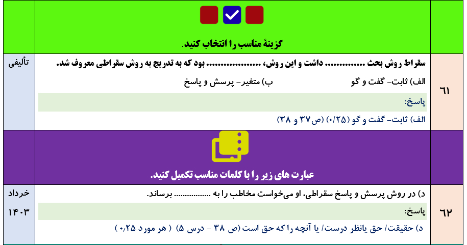 جزوه 150 سوالات نهایی تالیفی درس به درس فلسفه یازدهم با جواب