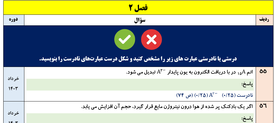 جزوه 130 سوال نهایی تالیفی فصل به فصل شیمی دهم با جواب